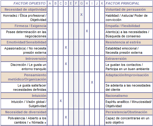 Test de Personalidad