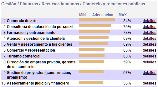 Test de Personalidad